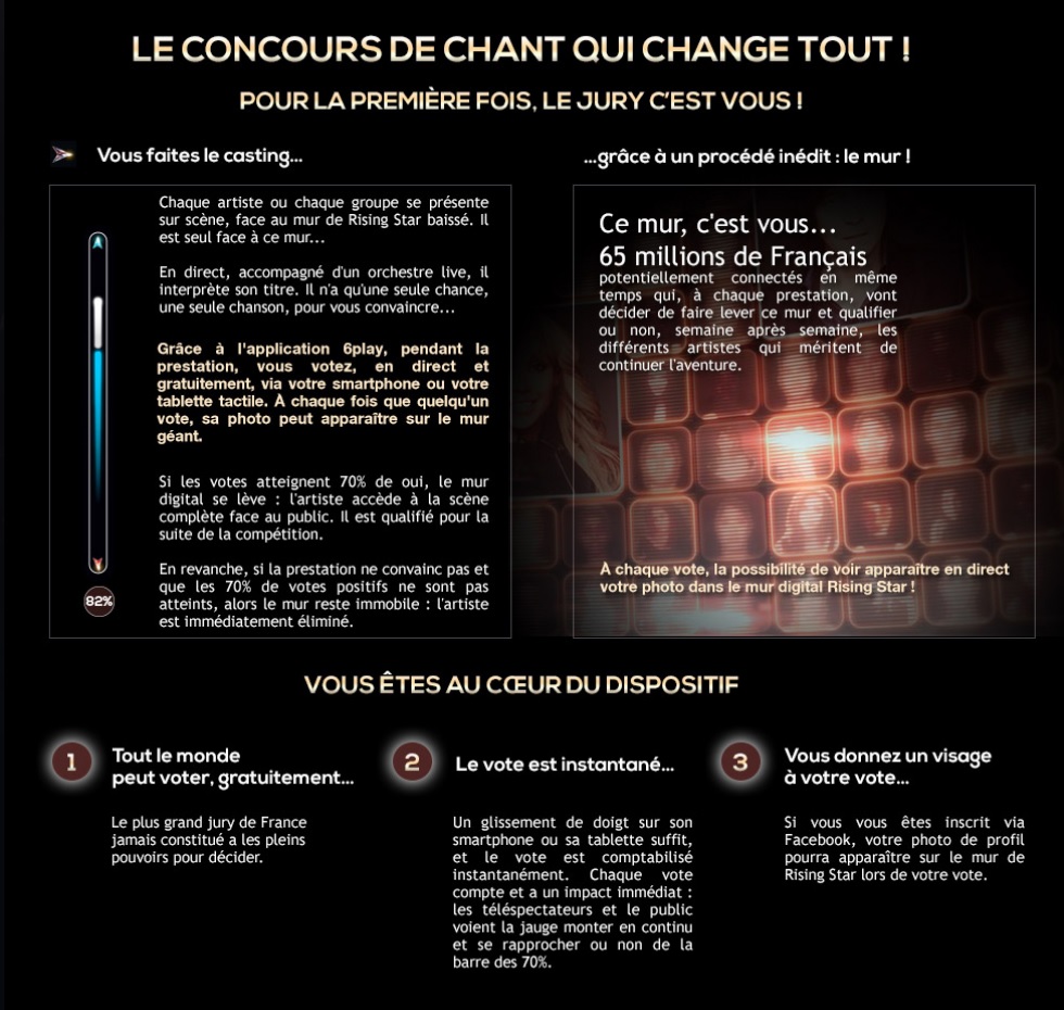 Sur le site de M6, les règles de vote de Rising Stars pour sélectionner son chanteur préféré et surtout voir sa tête sur le wall...